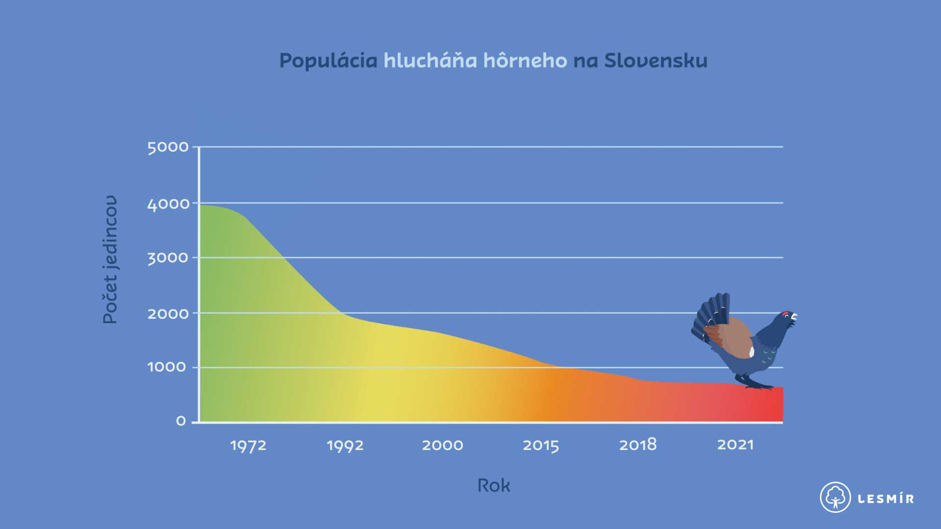 populacia hluchana horneho slovensko